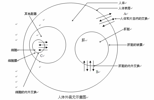 智能气功