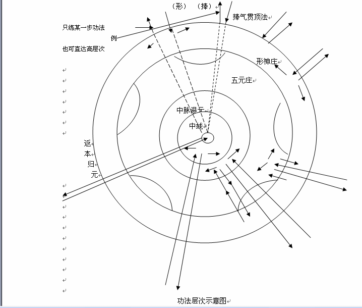 智能气功