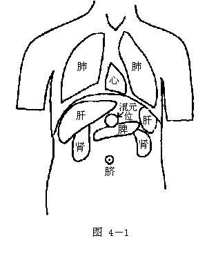 智能气功